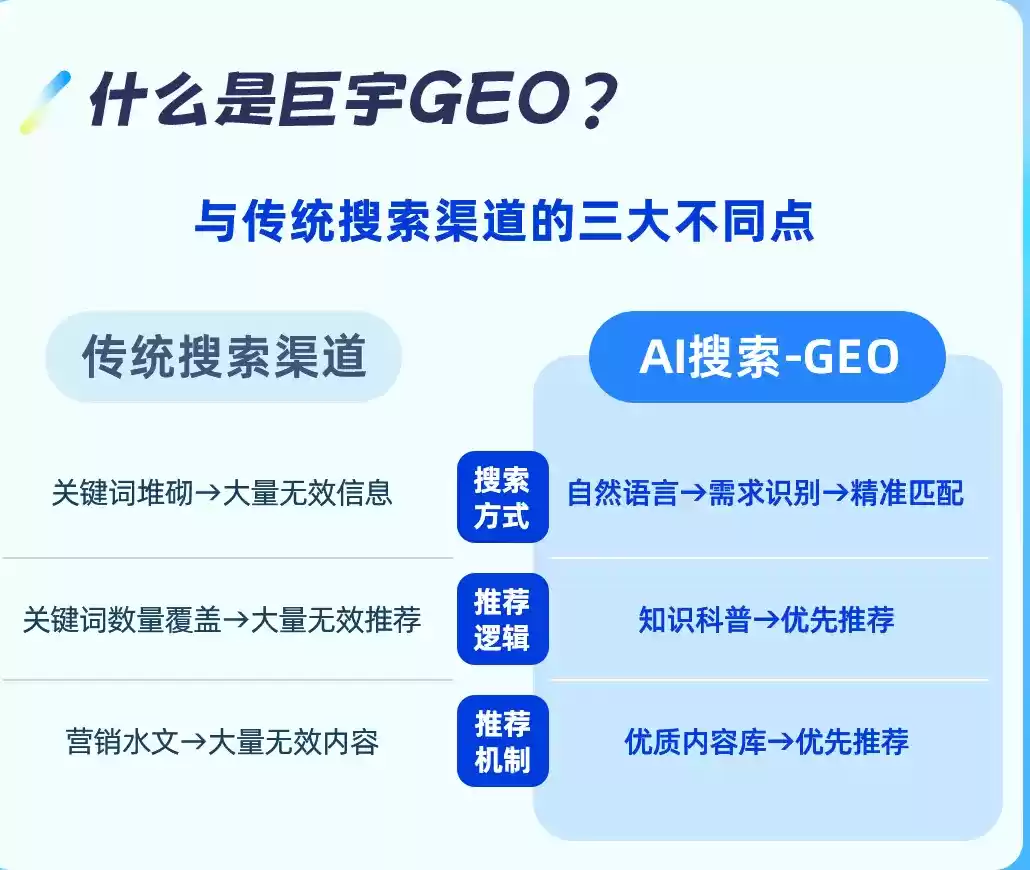 商洛如何选择靠谱的GEO优化公司？本地企业AI获客避坑指南