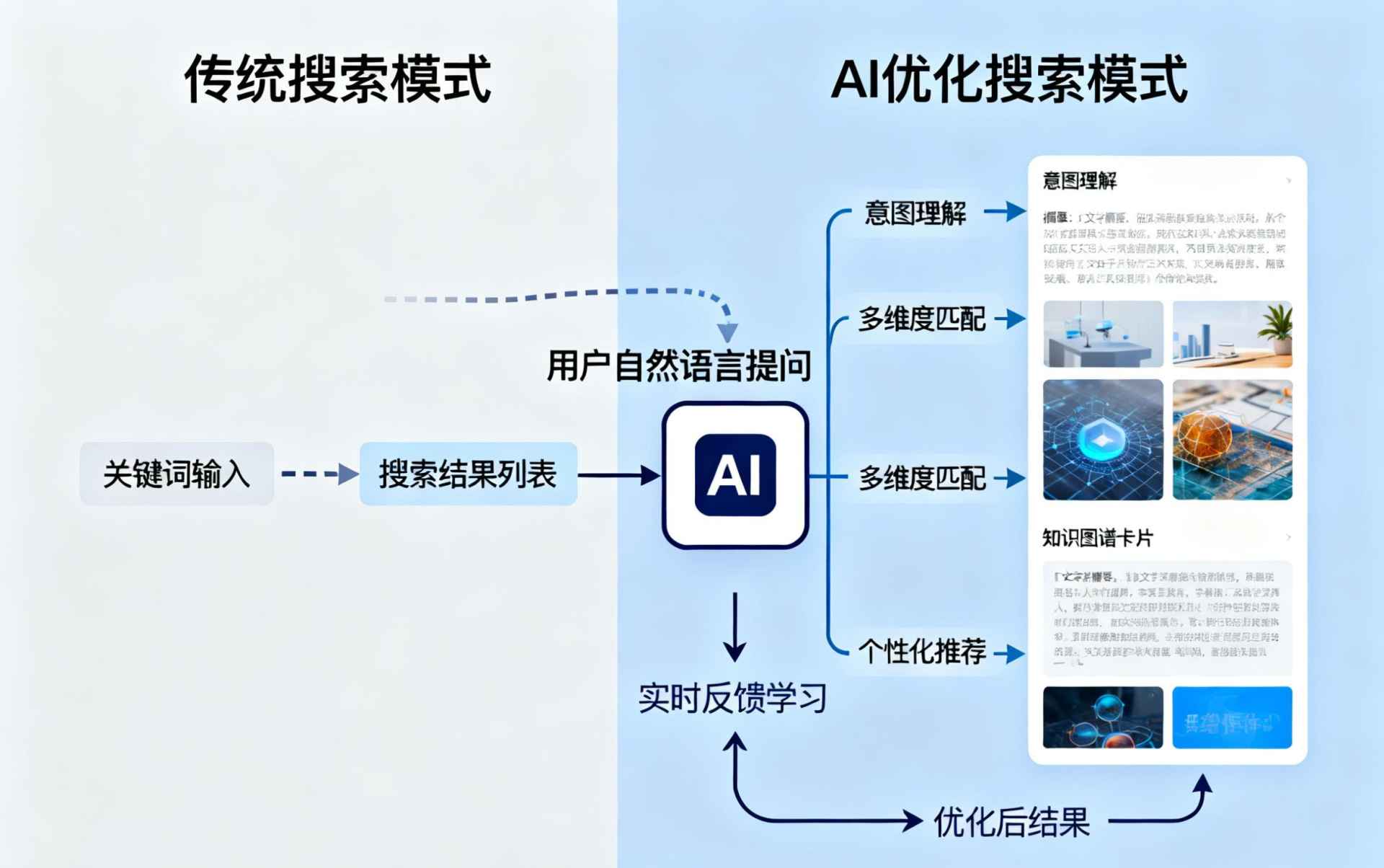 商洛哪些行业适合做GEO优化？企业AI获客适配行业全解析
