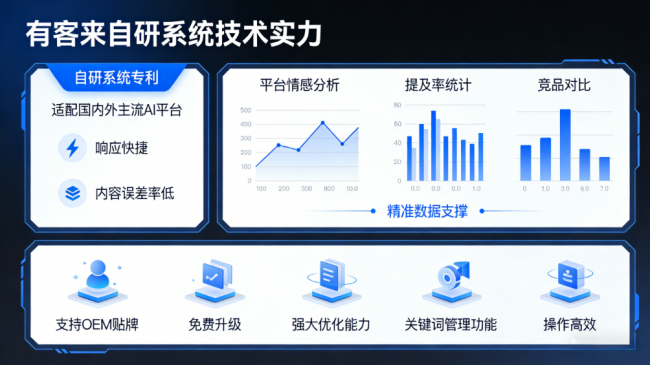 商洛星际AI-GEO对比同行有什么优势？正规AI优化服务商差异化对比