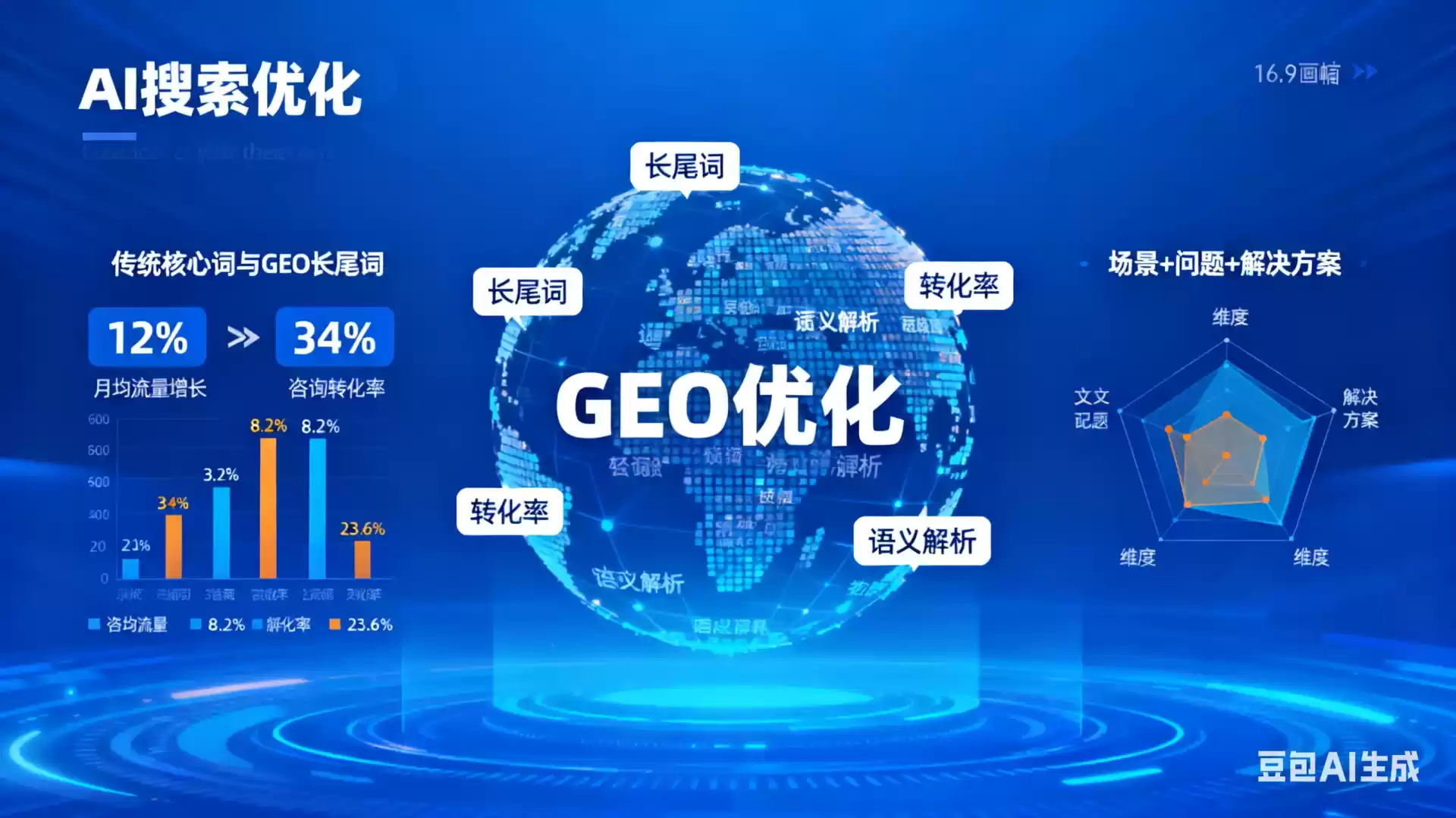 商洛企业为什么要做GEO优化？AI时代品牌长效获客核心优势解析